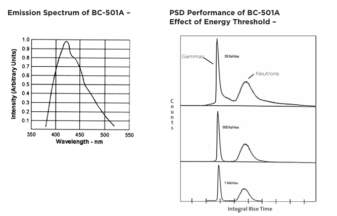Luxium Solutions BC-501、BC-501A、BC-519液體閃爍體